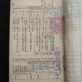 济南教育文献·1950年济南市人民政府教育局 编制·济南市第一区公、私立小学教职员登记表·毛笔手写原件·内含:县西巷、县学街、皇亭、阁子后、惠工、恤养院、天光小学·共计七所小学12页！