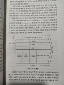 国家竞争优势