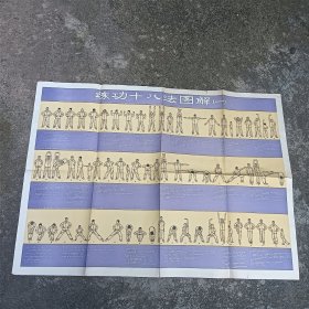 练功十八法图解（一，二）（全套共二全张）