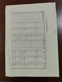 名人书牍选辑勘误表 （内容完整，只有五页）