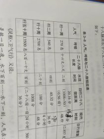 五运六气天文历法基础知识 黄帝内经天文历法基础知识