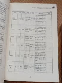 资兴历代县官考（套装上下册）（内页干净无笔画，低价秒杀）