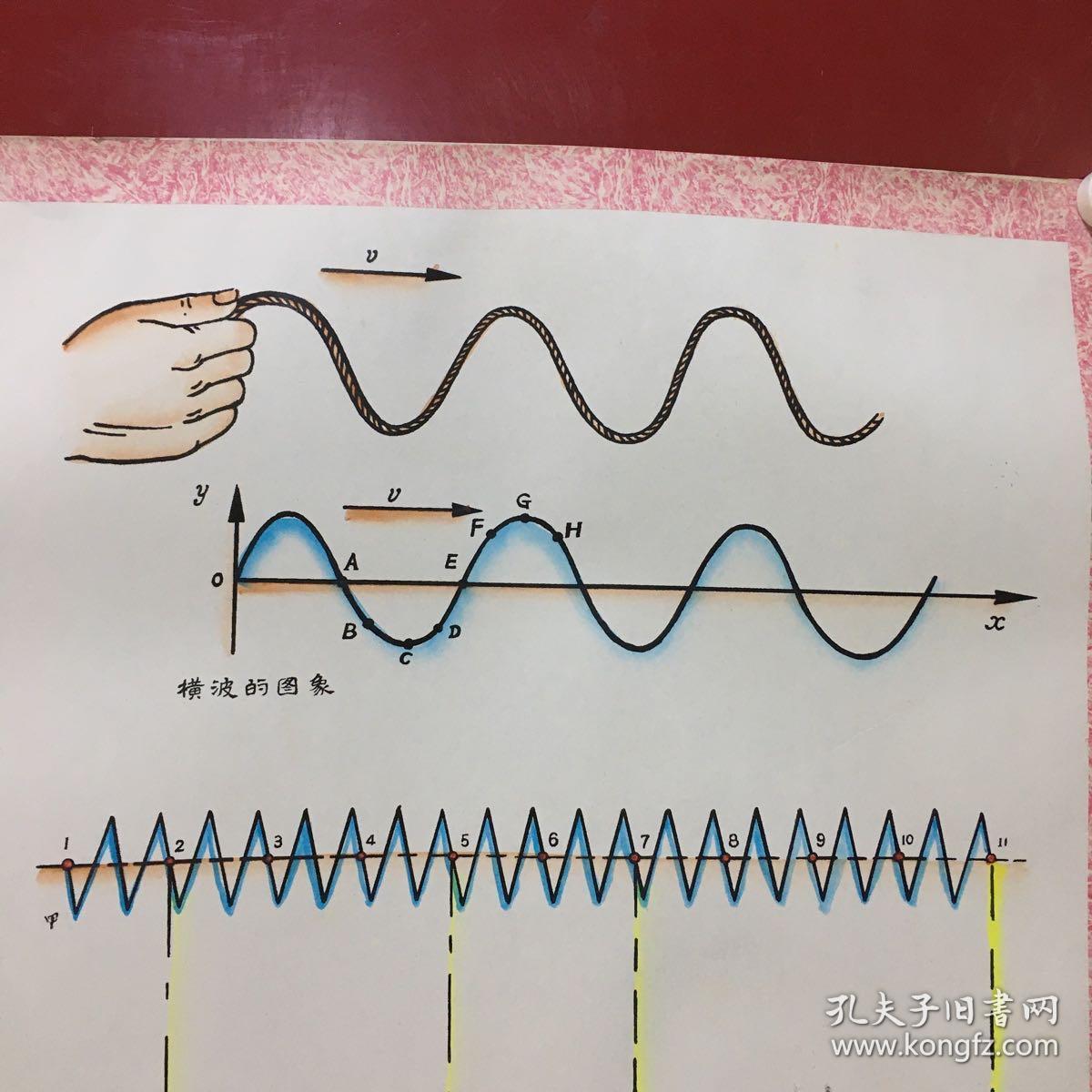 高中物理教学挂图（三）【纯手绘】【4】略脏