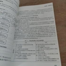 大学生职业生涯规划