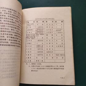 赣南中药炮制学(含467种常用中药的正名、别名、鉴别、原料加工、炮制方法、饮品规格、成分、炮制前如的功效改变、性味、功能、主治、配伍禁忌、贮藏，赣南有野生或家种药材均在原料加工项下列入采收季节和鲜药加工方法)