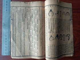 X比较少的 周易 风水 地理 石印古籍 人子须知 资孝地理心学统宗 旧装卷三卷四两本合订一厚册。尺寸20乘13厘米，无虫蛀，卷三订在卷四后面交接处可能有缺页，另有几处小破损轻微伤字。