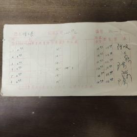 1972年人民出版社职工工资卡： 著名编辑 陈允豪 
1月到6月份工资  其中陈允豪签字六处