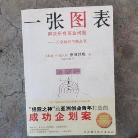 一张图表解决所有商业问题