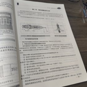 汽车波形与数据流分析