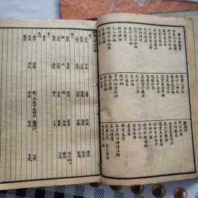 陈修圆先生医书全集凡七十种