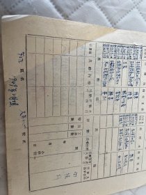 台安教育文献     1951年辽西省台安县第三区大岗中心校教员鉴定表   有装订孔