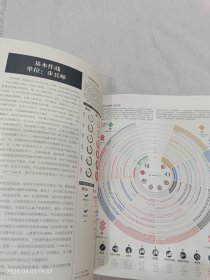 二战信息图