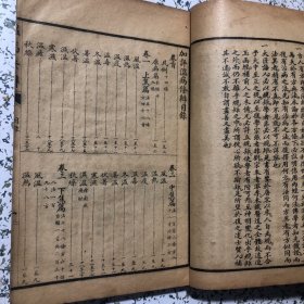 上海世界书局发行、增评瘟病条辨、六卷2本合订、神州医学社新编、实物拍图、以图为准 、