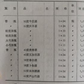 【酒类价格、酒类牌价、酒价目表、价格目录】八十年代初江西省宜春地区酒类价格，包括丰城县、清江县、新余县、分宜县、宜春、万载县、上高县、高安县、宝丰县、奉新县、安义县的酒的调拨价，批发零售价