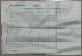 莱芜矿务局生产工程处职工工资表 毛主席语录 1972年