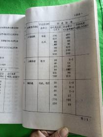 铅作业安全卫生技术】【油印本】