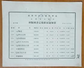 【第129号】民国23年（1934年）1月13日商务印书馆总管理处生产部出版科钤印印制《初版图书定价折扣通知单》1页，内容关于钱基博著《百科小丛书•明代文学》、周作人译《希腊拟曲》、戴铭礼著《中国货币史》等八种图书定价折扣信息