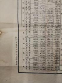 甘肃省行政区划图  1949年  陕甘宁边区政府民政厅绘制   特一开