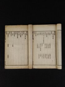 清光绪年 中医方剂【医方集解】四册全套， 由名医“汪昂”，此书按方剂的功用分为二十一门，载正方三百二十则，附方更多。摘录前人对方剂配伍的解释，并叙述每一方剂的适应证、用药配伍及加减法。末附有救急良方等。内容完整、保老保真！