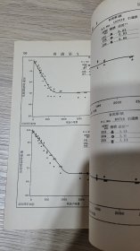 竹材之性質試驗