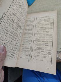 天文普及年历1980 作者: 紫金山天文台北京天文馆编 出版社: 科学出版社(1979年1版1印、品好)