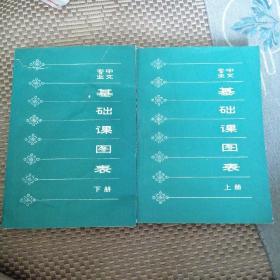 中文专业基础课图表（上下 ）