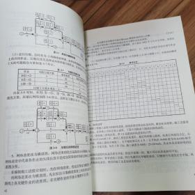 道路、桥梁、水利建筑工程项目建设管理与优化管理
方法  签名本