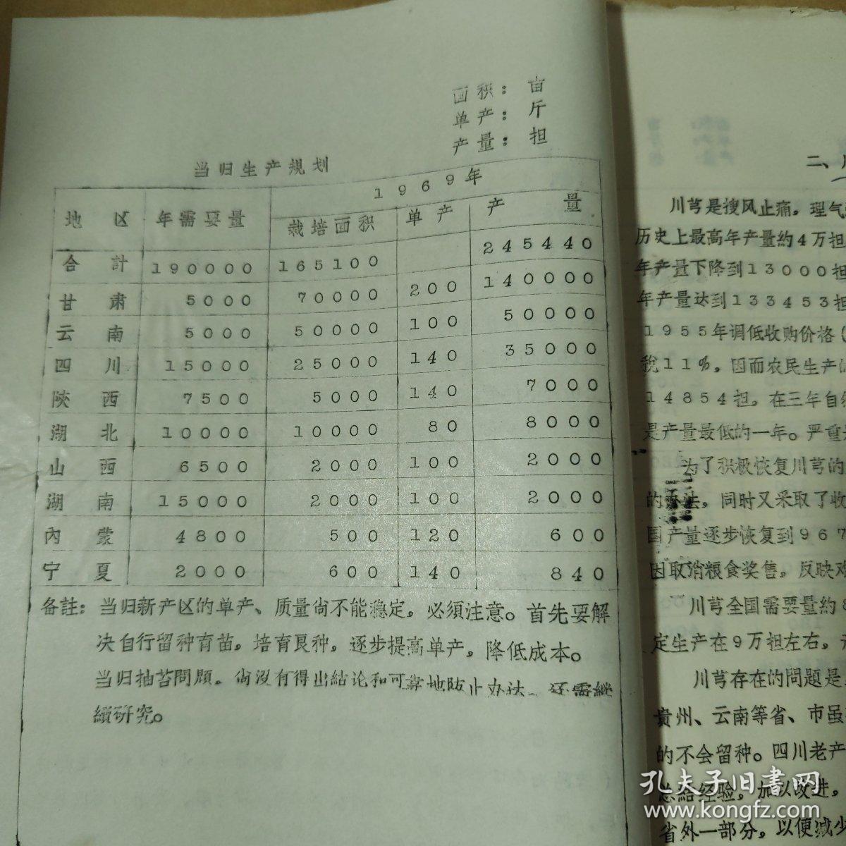 1969年全国中草药生产规划（42种）