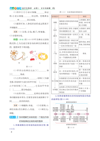 全新正版 重难点手册高中生物学必修1分子与细胞RJ 编者:徐启发|责编:夏浩 9787562297086 华中师大