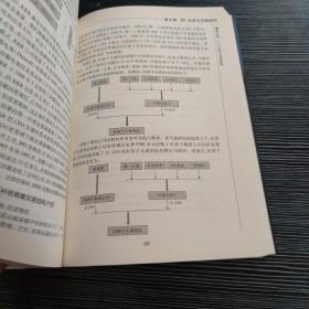 私募股权基金筹备、运营与管理：法律实务与操作细节