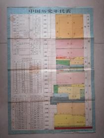 1956年新1版1印教育图片出版社《中国历史年代表》（对开）