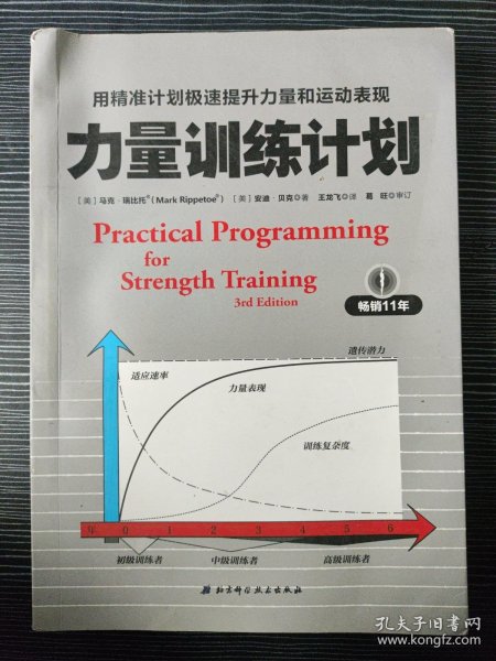 力量训练计划:用精准计划极速提升力量和运动表现