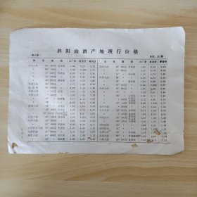 80年代老纸一张，宿迁市泗阳县泗阳曲酒产地现行价格