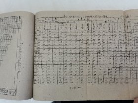 老种子 传统农业原始资料收藏（34）江苏部分（14）综合（五）60-37：江苏盐城专区农科所，盐城县大纵湖公社马沈大队、北蒋公社江窑大队、步凤公社元坎大队，东台县时埝公社时埝大队，射阳县公德公社庆北大队，阜宁县新沟公社北湾大队豆麦混种，滨海县南河公社头甲大队，大丰县刘庄公社民主大队，民生农场，徐州专区农科所《什粮实验研究总结》《杂粮实验研究工作总结》等