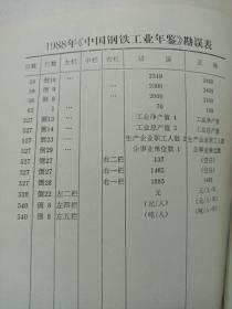 1988中国钢铁工业年鉴 私藏品好自然旧品如图 精装16开冶金工业出版社(本店不使用小快递 只用中通快递)