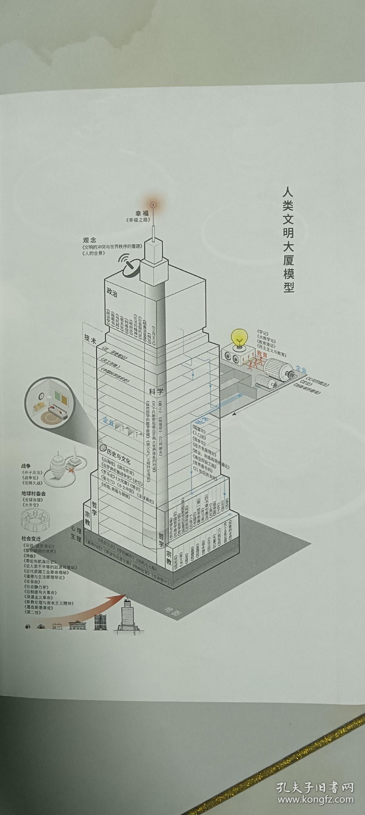 书的全景：通往幸福、成功、财富的地图