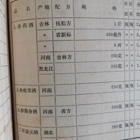 【酒类价格、酒类牌价、酒的价目表、价格目录】药酒价格，1980年湖南省药酒价格目录，