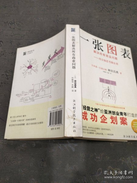 一张图表解决所有商业问题