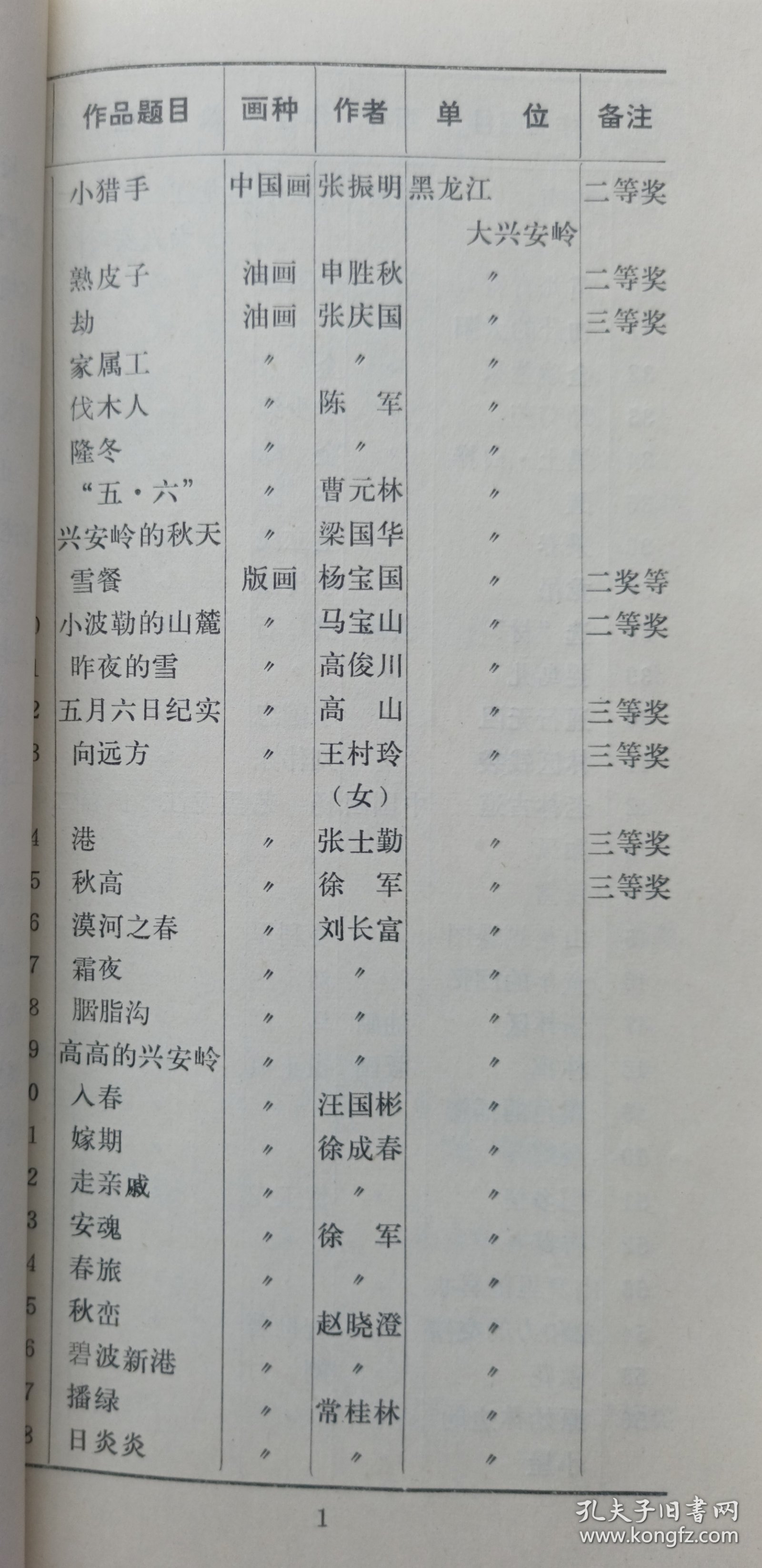 1988年中国美术家协会 林业美术工作者协会联合主办《（古元题名）全国林业美术作品展览》16开折页一份