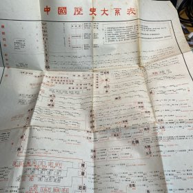 中国历史大系表