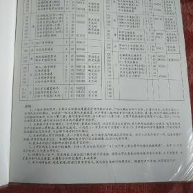 《中国股证彩色集藏册》泸深上市卷第一册 1998年1月  股票定位册