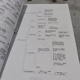 中国药科大学药学综合349 药师驾到《2019年辅导班专用讲义》