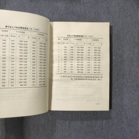 营林科技论文集1956-1986