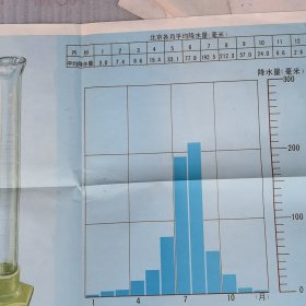 九年义务教育全日制初级地图挂图（东北三省石油和煤铁资源分布略图，东北林海，日本东京，日本倷户内海，日本富士山，潜水个承压示意图，东非裂谷带，南非高原，巴拿马运河，北大荒变北大仓，对流雨和地形雨，锋面雨，热带稀树草原景观干季，荒漠景观，热带雨林景观，五种地形2草原，五种地形5盆地，五种地形山地盆地，五种地形山地丘陵，西亚油田分布和世界石油海上运输路线，日本主要工业原料.北京各有平均降水量）共22单张