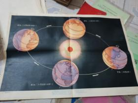 教学挂图 ：地球的公转（一）