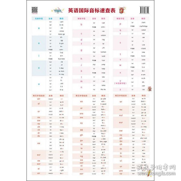 新标准.英语国际音标速查表