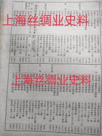 民国上海第四区（蓬莱区，今属南市）丝织工业同业公会。理事长蔡昕涛（宁波籍丝织行家，华美绸厂），常务理事：童莘伯（绍兴嵊州人，近代丝织企业家）、刘庆一、姚庚中、钱序葆（浙江吴兴人，湖州）、魏嘉会、施春山（杭州人，震旦公司）等。一大批杭嘉湖、宁波籍、上海丝织经营企业家。民国上海第四区针织工业同业公会，理事长余稺敬（惠福工业社，广东南海籍人、织袜行业高手。上个世纪40年代，民国书刊中的一页（正反面）资料