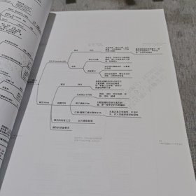 中国药科大学药学综合349 药师驾到《2019年辅导班专用讲义》