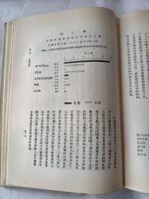 中国农家经济（全一册）