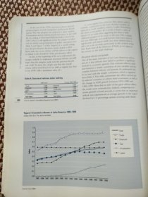 The Global Competitiveness Report 2002-2003 全球竞争力报告 2002-2003年